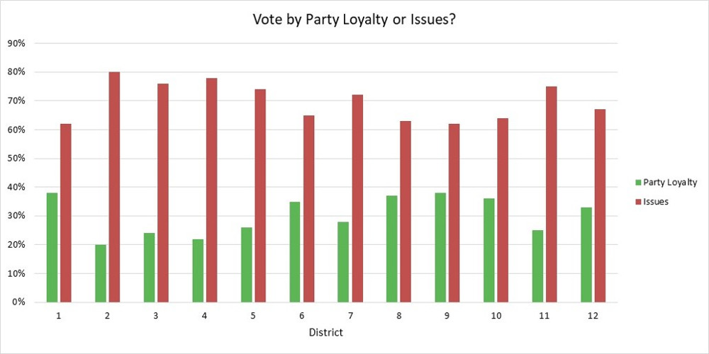 Party Loyalty